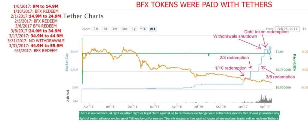 how many terahashes per bitcoin